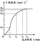 91考试网