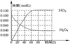 91考试网