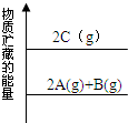 91考试网