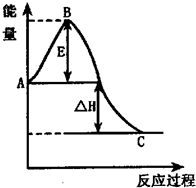 91������