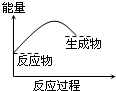 91考试网