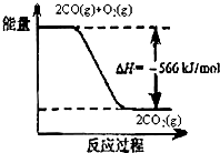 91