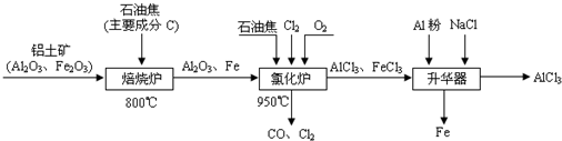 91考试网