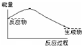 91考试网
