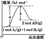 91������