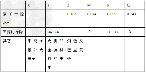 高考化学知识点总结《元素周期律》考点巩固(