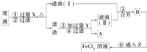 91考试网