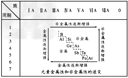 高考化学知识点总结《物质结构和元素周期律》