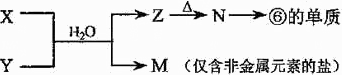 91考试网
