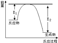 91考试网