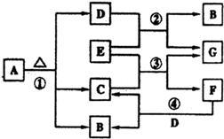 91������