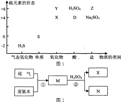 91考试网