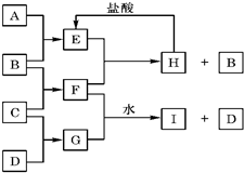 91考试网