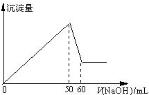 91������