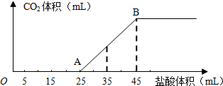 91