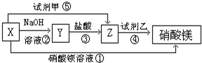 91考试网