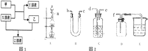 91考试网
