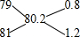 91