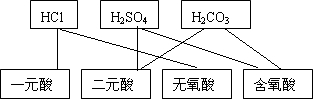 91考试网