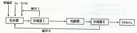 91