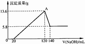 91考试网