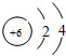 91