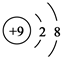 91