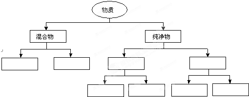 91考试网