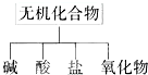 91考试网