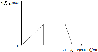 91