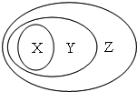 91