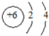 91