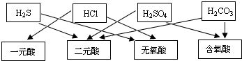 91考试网