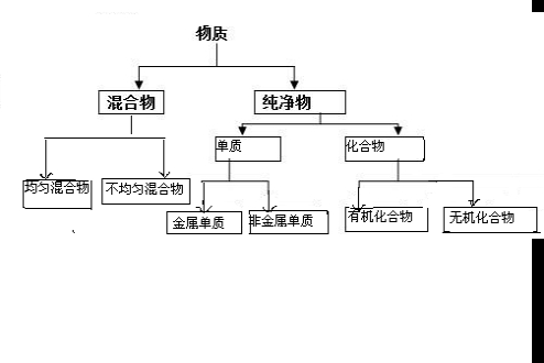 91考试网
