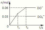 91考试网