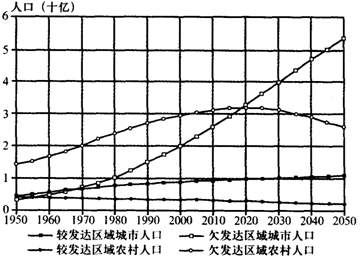 高考地理答题模板《人口与城市》高频试题预测