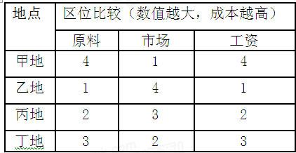 2006年以来,浙江温州制鞋业生产成本明显增加