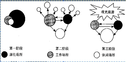 人口结构类型_揭秘楼市真相 2016年1月 8月芜湖楼市白皮书重磅出炉 365淘房(2)