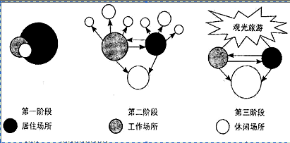 人口结构_人口地区结构