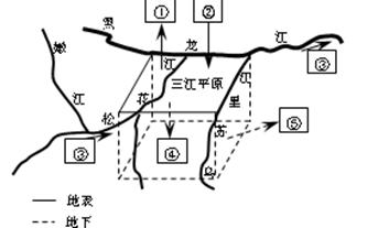 4,单选题 图为"三江平原水循环简图.读图回答下题.