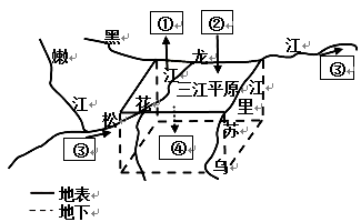 3,单选题 读三江平原水循环示意图④表示水循环的环节,完成