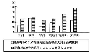 中国古代经济史_人口演变与经济史