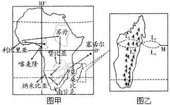 高中地理知识点大全《世界分区地理》试题预测