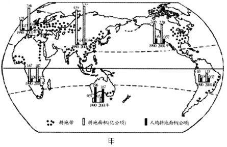 高考地理知识点总结《世界分区地理》试题强化