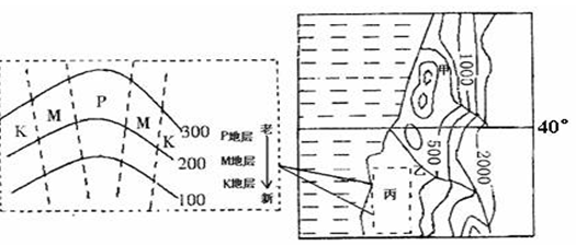 高中地理知识点总结《地球与地图》高频试题巩