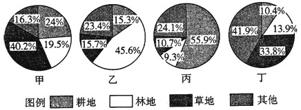 高中地理知识点大全《世界分区地理》试题预测