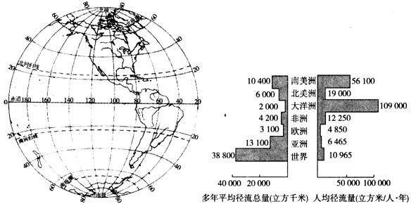 高考地理必备知识点《世界分区地理》高频试题