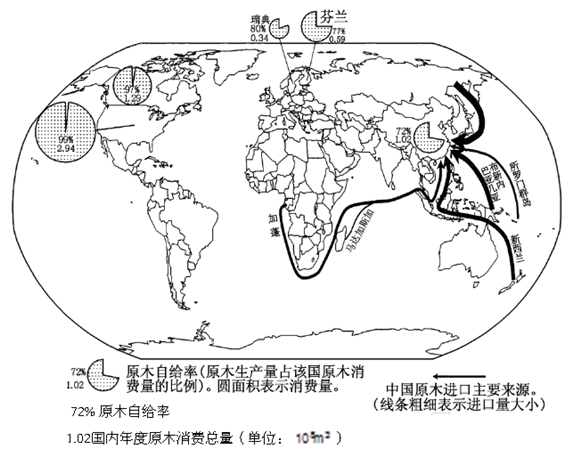 中国人口演变的历史_...元7 13世纪中国人口的变化 改 高中历史试题 组卷网(3)