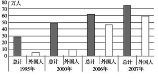 高考地理答题模板《旅游资源的类型与分布》高