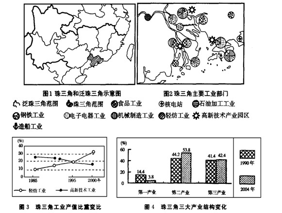 高考地理答题模板《区域可持续发展》高频考点